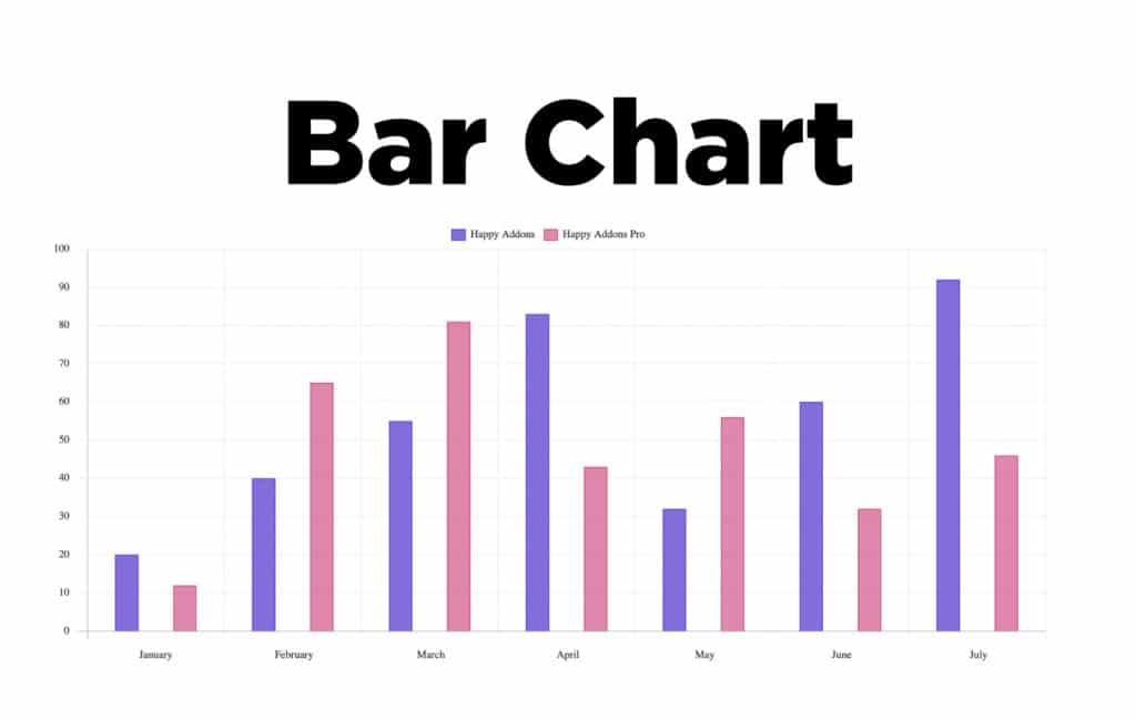 Bar-Chart-Diagramme