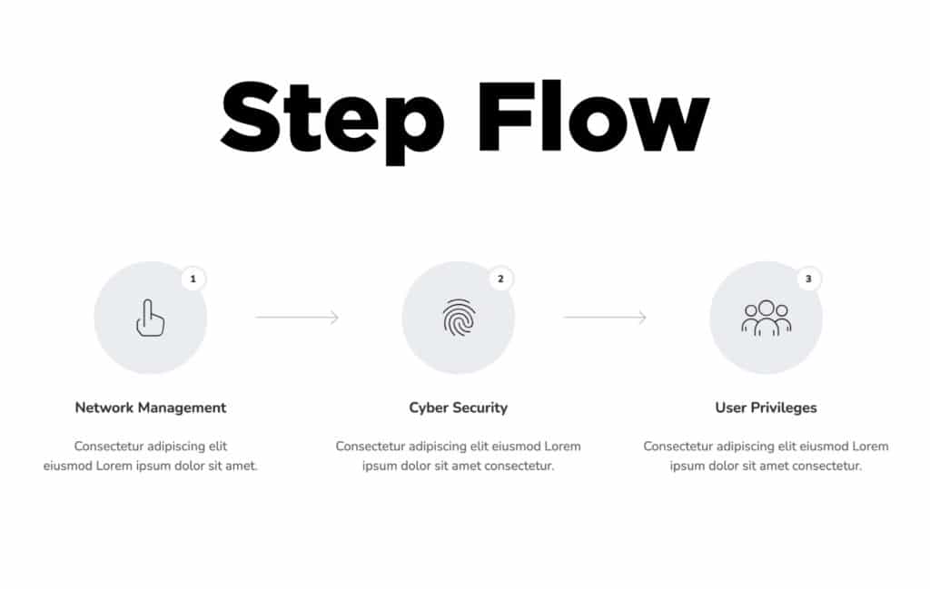 Step-Flow-Inhaltselement